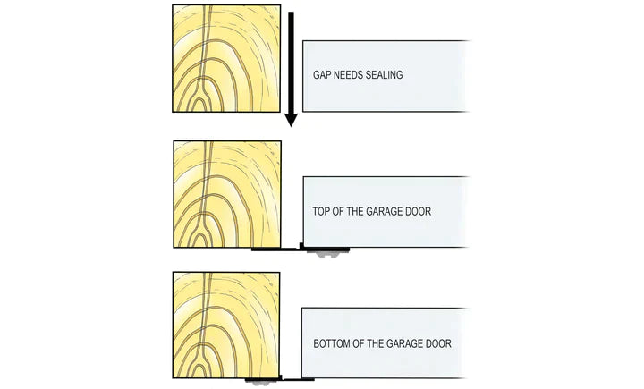 Premium Garage Door Side Seal